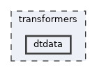 transformers/dtdata